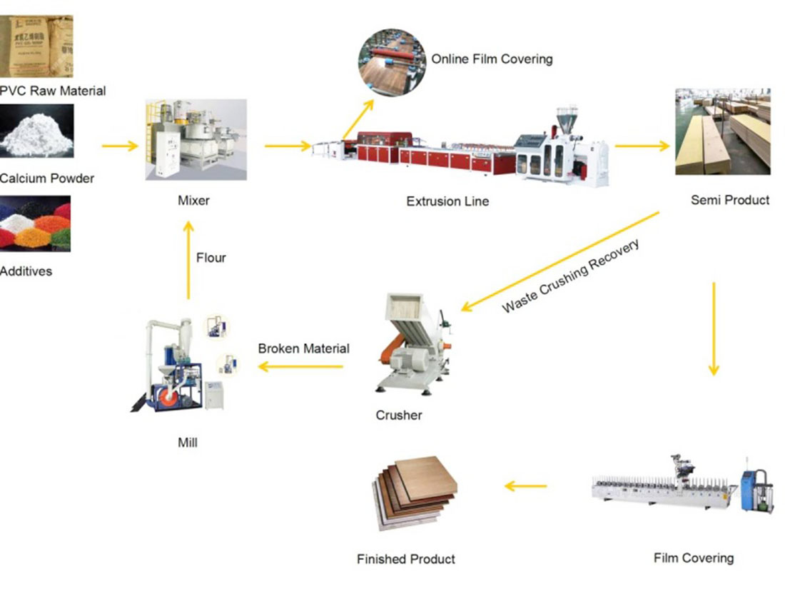 Mesin Penyemperitan Panel Dinding Modular